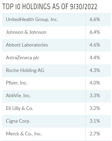 Top Portfolio Constituents of THW