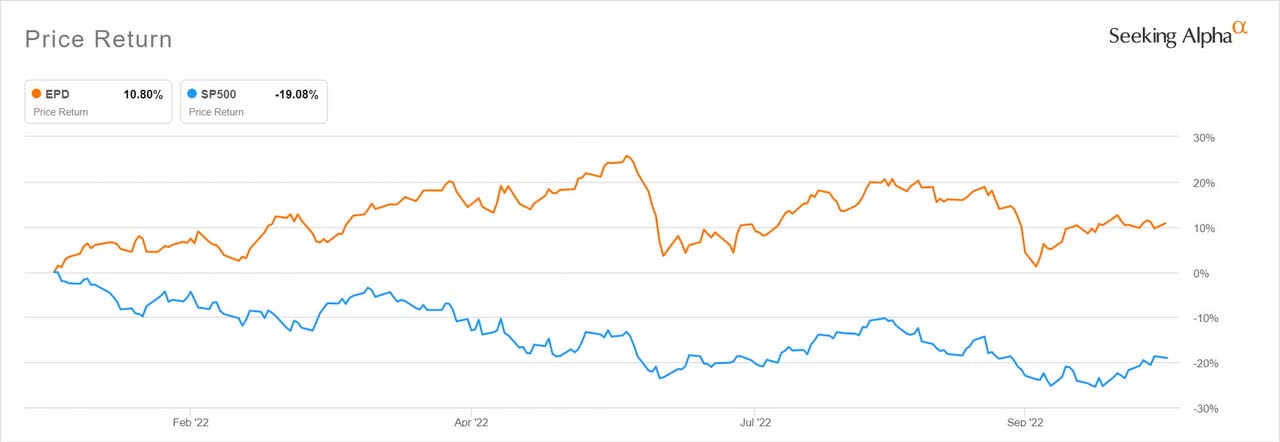 What to anticipate from Enterprise Merchandise Companions' Q3 earnings? (NYSE:EPD) 1
