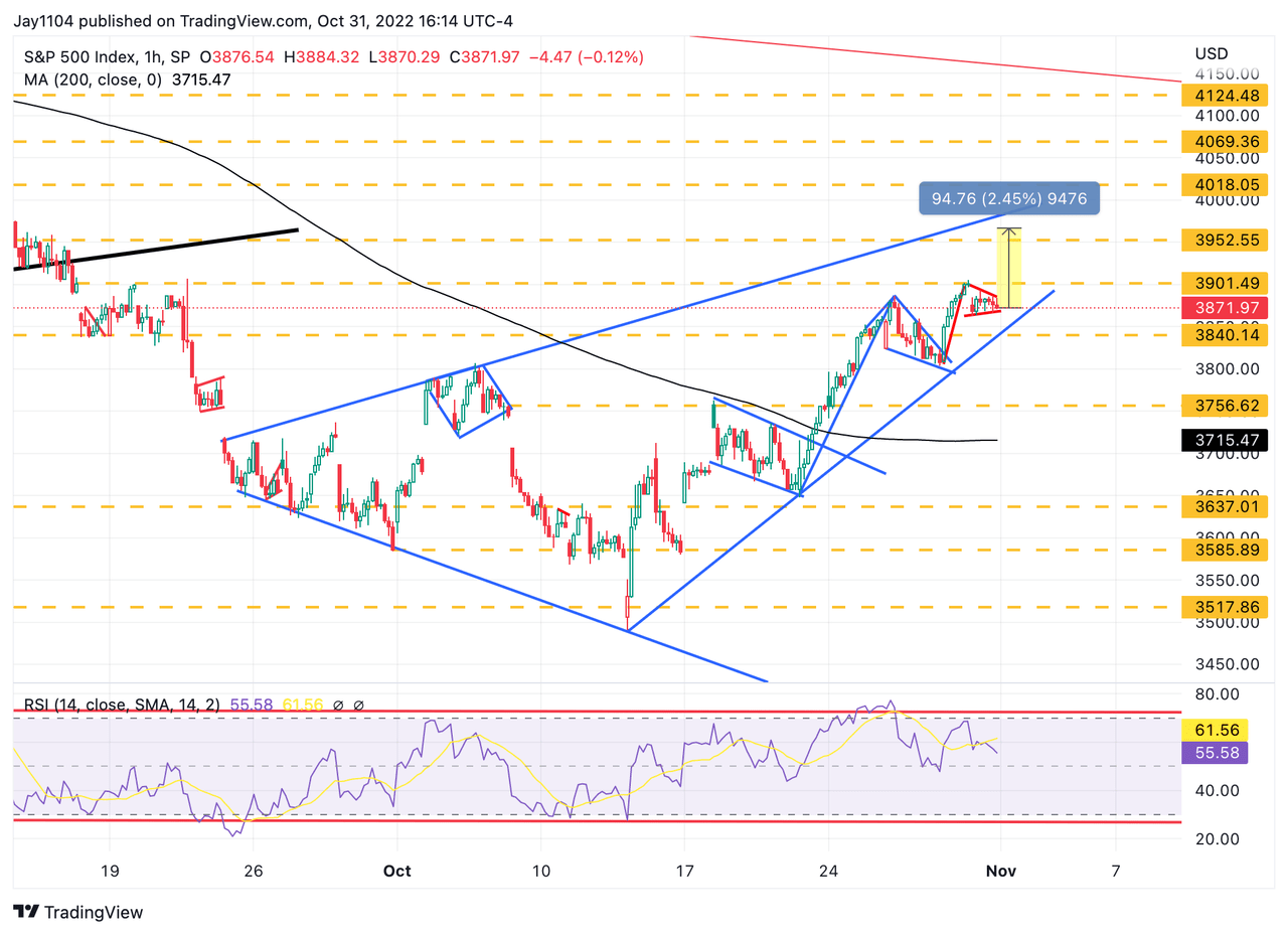 bonds-think-twice-on-the-whole-pivot-idea-nasdaq-docu-seeking-alpha
