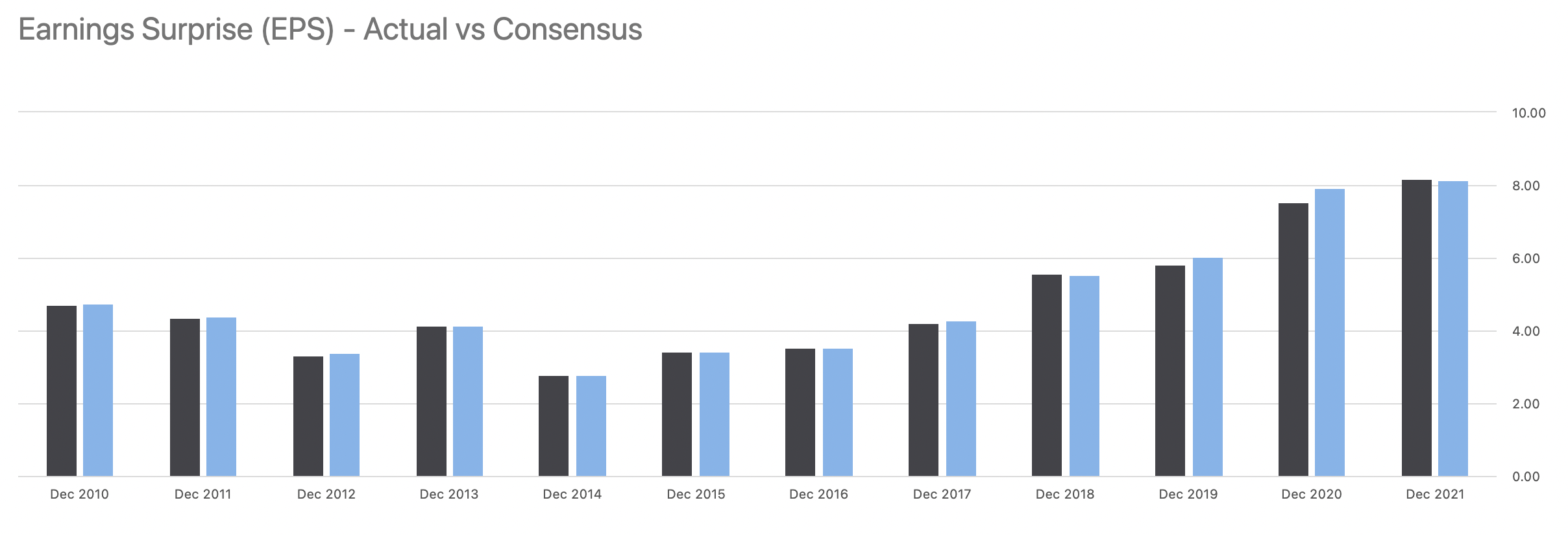 What to expect from Eli Lilly Q3 2022 Earnings Seeking Alpha