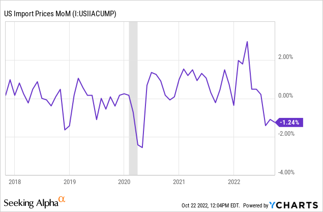 Import Price Deflation
