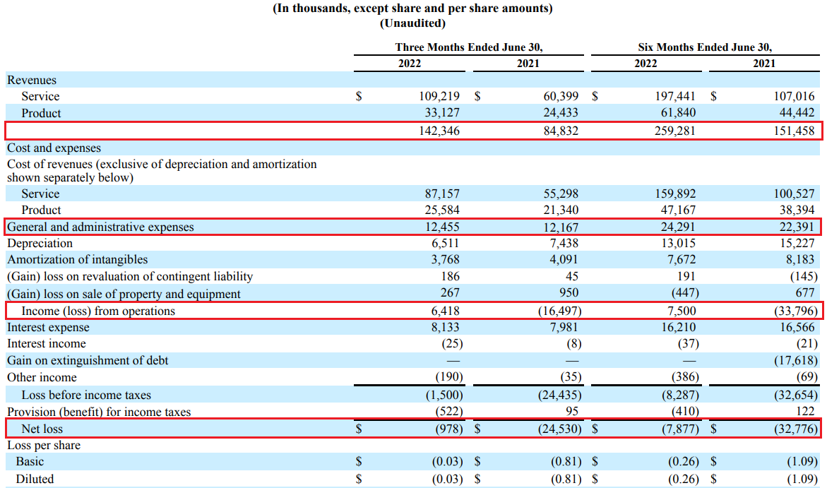 Nine Energy Service Q2 2022 income statement