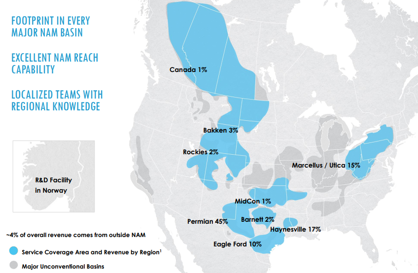 Nine Energy Service revenues by basin