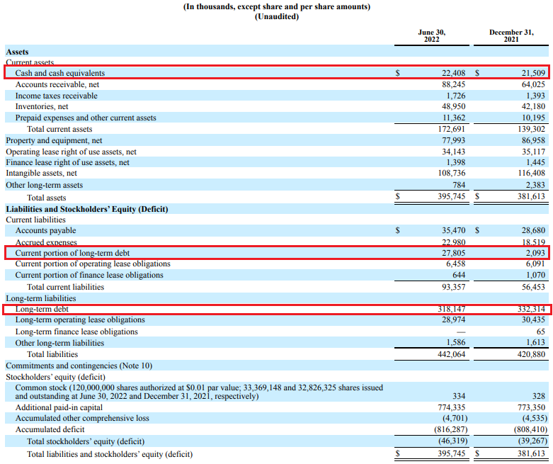 Nine Energy Service Q2 2022 balance sheet