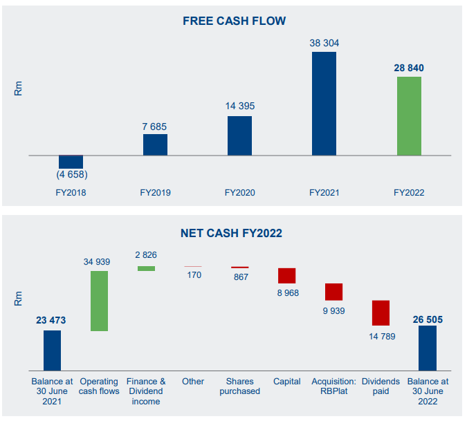Impala Platinum free cash flow and net cash