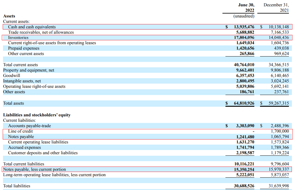 Envela Q2 2022 balance sheet