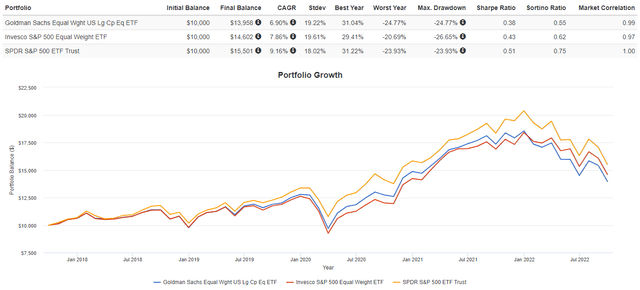 S&P 500 index