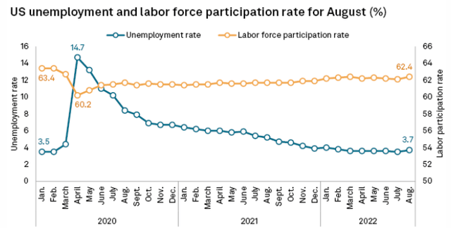 U.S. Labor Market