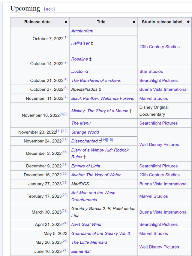 Disney Partial List Of Future Movie Releases