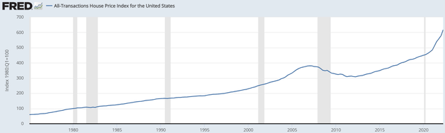 line chart: Following the pandemic, home scarcity drove prices up rapidly to new highs. Importantly, the new highs have significantly surpassed the highs of the former housing bubble.