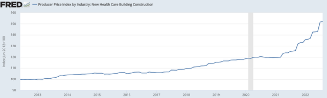 Chart, line chart Description automatically generated