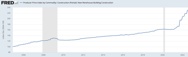 Chart, line chart Description automatically generated