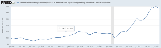 Chart, line chart Description automatically generated