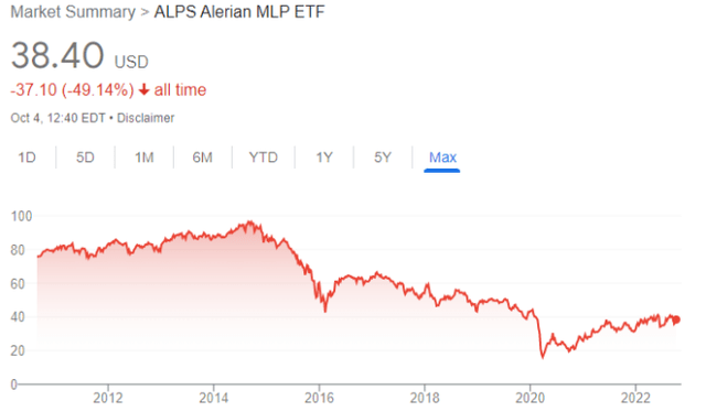 AMLP share price