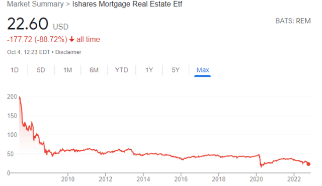 REM share price