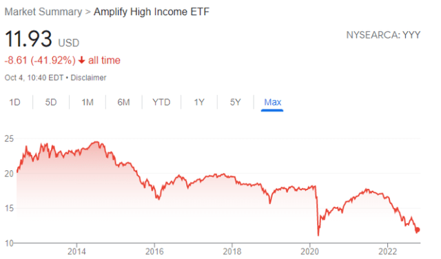 YYY share price