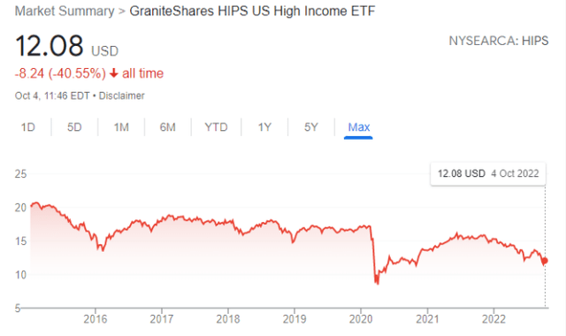 HIPS share price