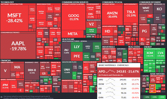 S&P 500 Year-to-Date Performance Heat Map: Chemical Stocks Sharply Lower