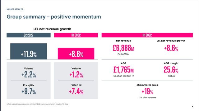 Financial results for Reckitt Benckiser in the first half of 2022