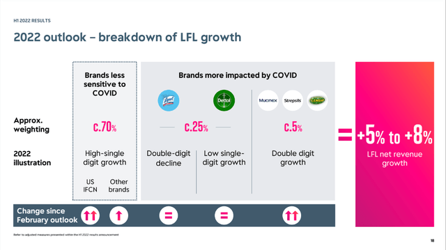 Reckitt Benckiser: Outlook for the different products categories either is stable or improved