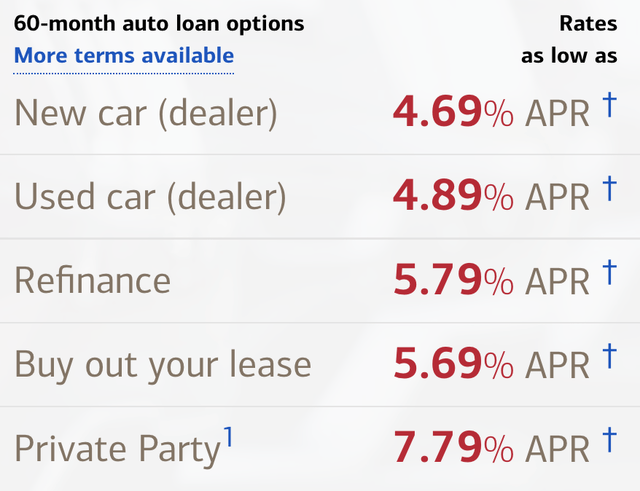 BofA 60-month auto loan options