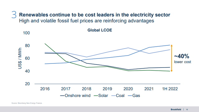 Renewable Energy LCOE vs Fossil Fuels
