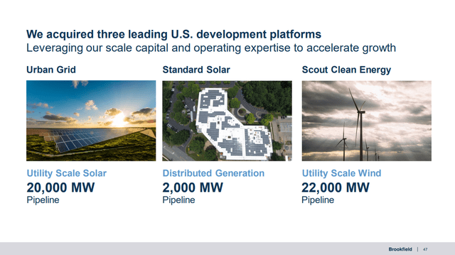 Brookfield Renewable Acquisitions