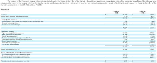 A-Mark Inventory Hedging