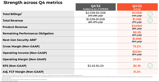 Q4 Financial Metrics