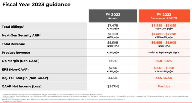 Guidance Metrics