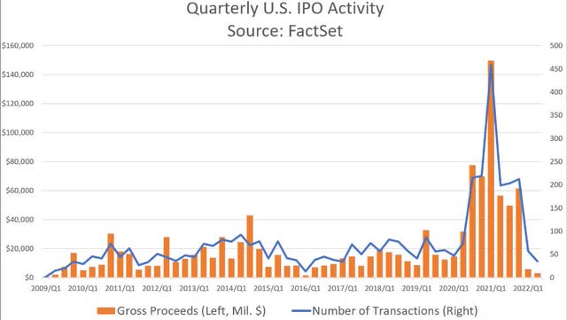 Quarterly U.S. IPO Activity