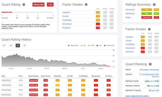 TWKS’ Poor Report Card & Ratings on Key Investment Characteristics