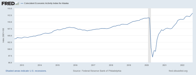 Alaska Economic Activity Index
