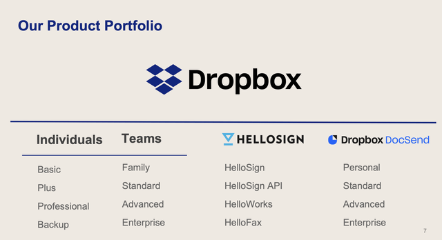 Dropbox's Investor Presentation