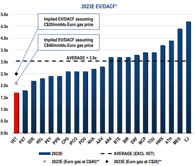 Vermilion Energy; debt-adjusted cash flow; valuation multiples