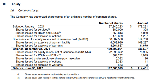 HUT has unlimited number of authorized shares