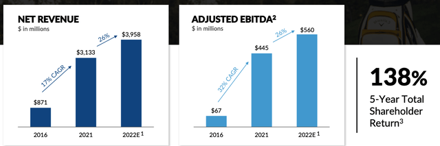 Q2 2022 Earnings