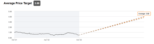 Average price target