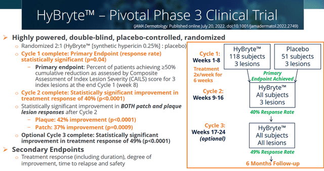 Phase 3 trial design