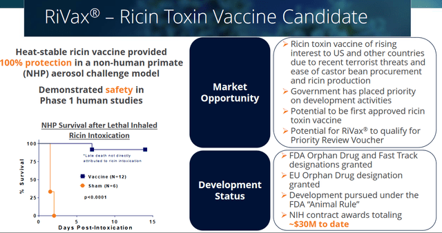 Ricin vaccine slide