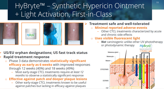 HyBryte slide