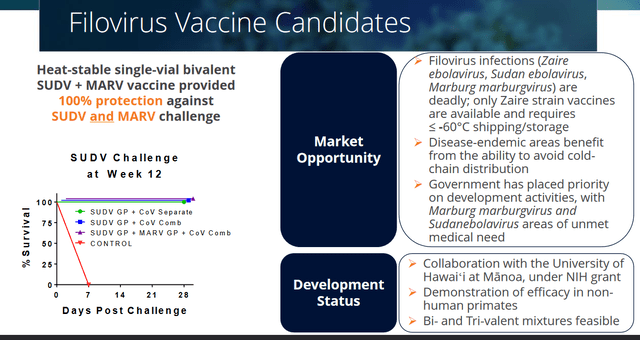 Filovirus vaccine candidate