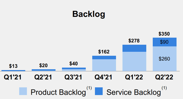 Backlog