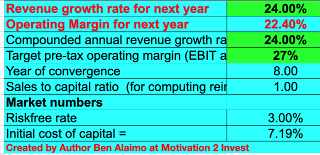 Fortinet stock valuation