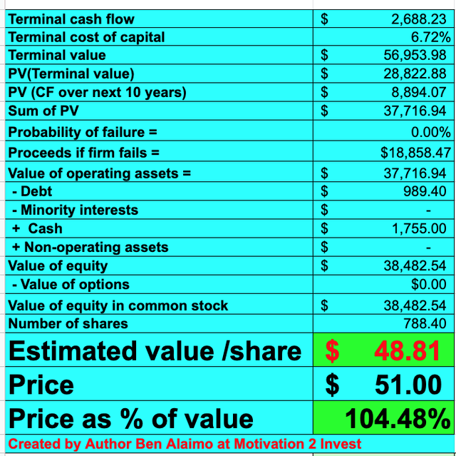 Fortinet stock valuation 2