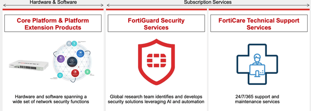 Fortinet products