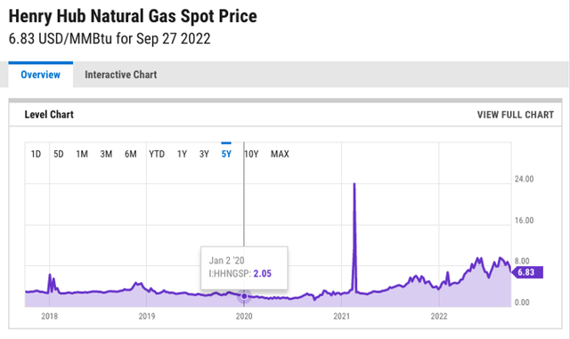 small purple line graph