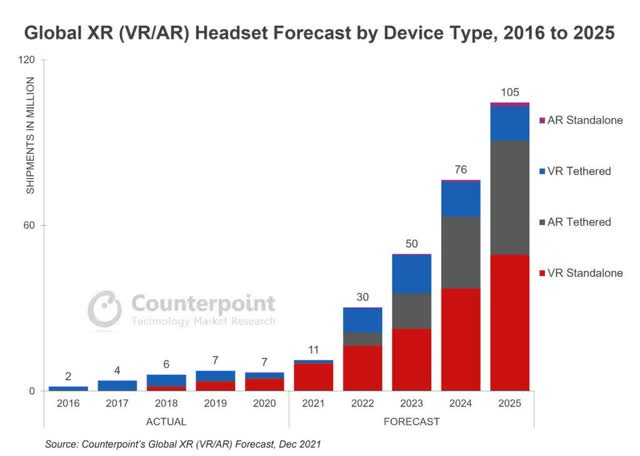 VR growth