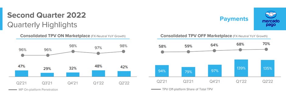 Mercado Libre Surpasses Expectations With Strong Q3 Earnings