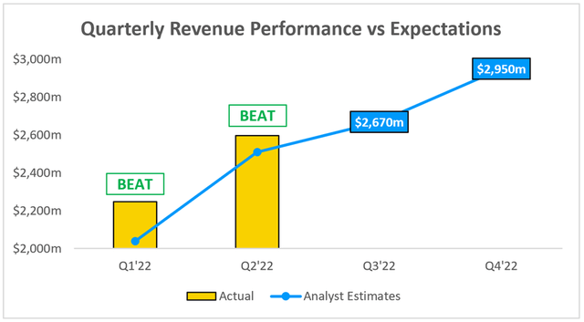 Mercadolibre revenue expectations